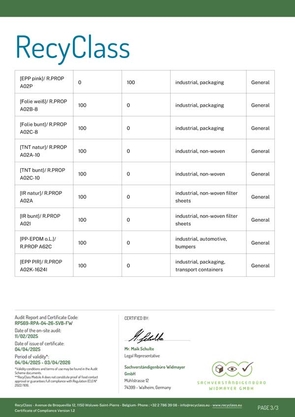 RecyClass RECYCLING PROCESS CERTIFICATE