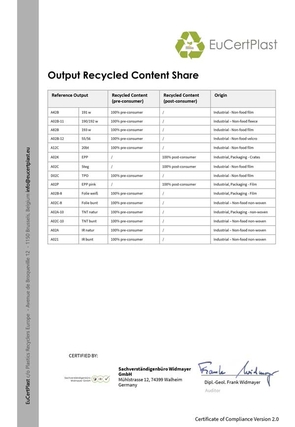EuCertPlast Certificate of Compliance